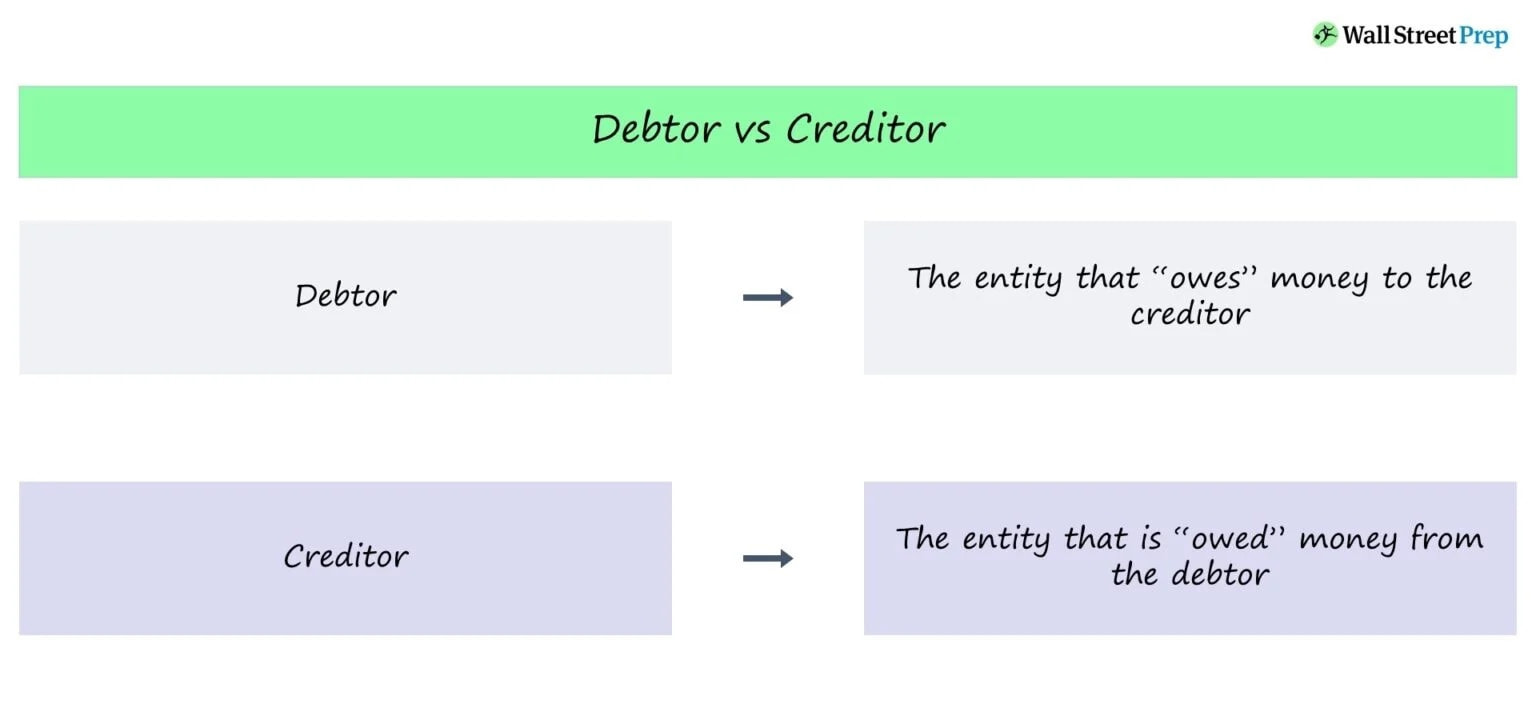 Debtor vs Creditor chart